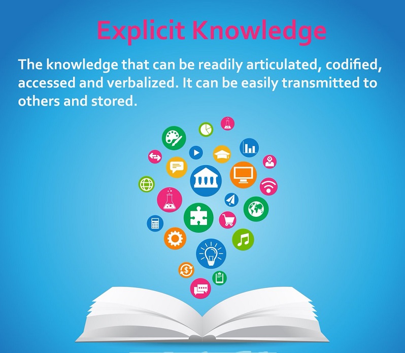 types of knowledge
