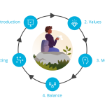 How do you chart your course?